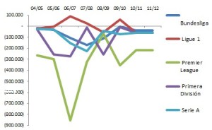 Calciomercato-Big-5-UEFA-annuale