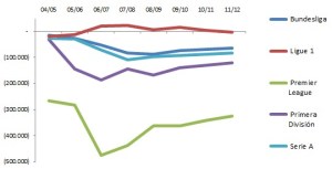 Calciomercato-Big-5-UEFA-media-mobile
