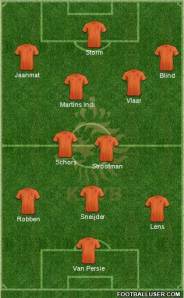 Holanda-formacion